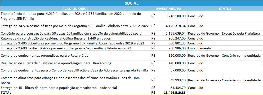 Reprodução | Internet