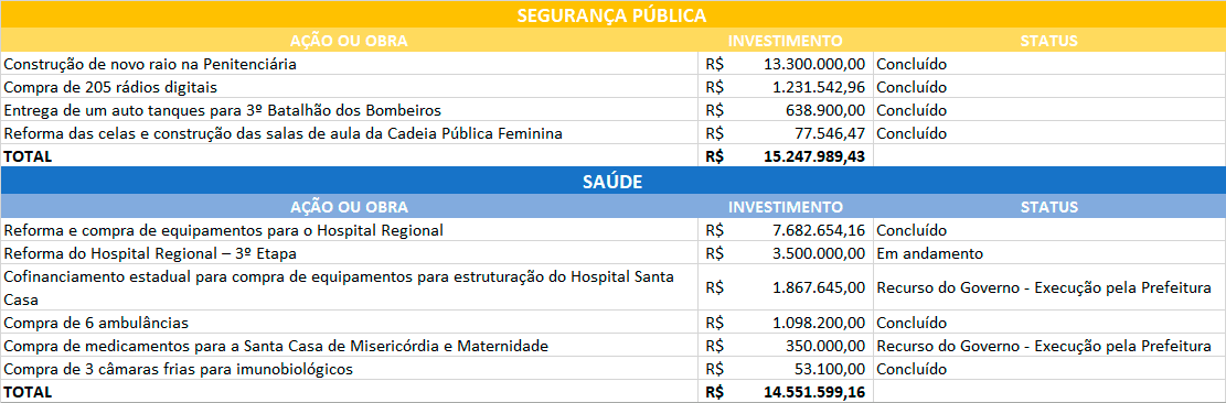 Reprodução | Internet