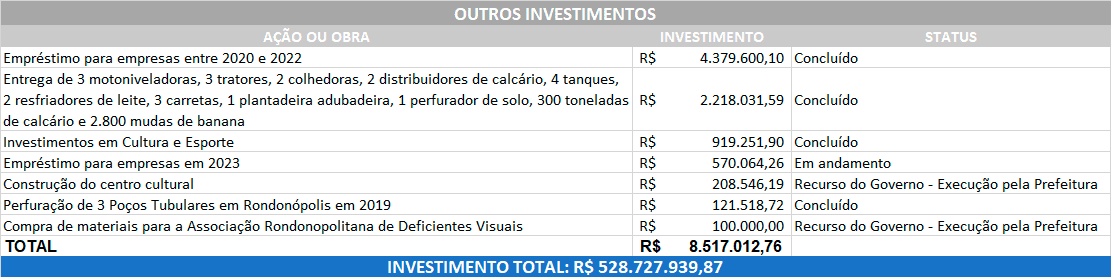 Reprodução | Internet