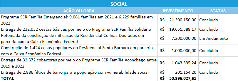 Reprodução | Internet