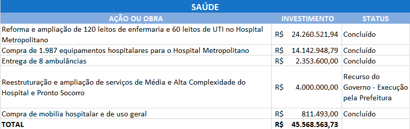 Reprodução | Internet