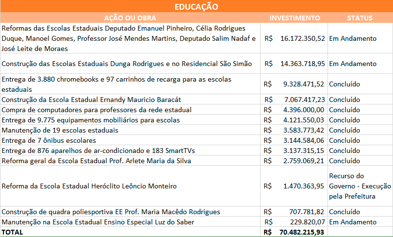 Reprodução | Internet