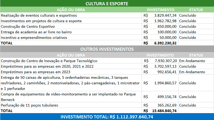 Reprodução | Internet