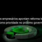 56 dos empresarios apontam reforma tributaria como prioridade no proximo governo 1195798