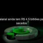 abono salarial ainda tem r 45 bilhoes para serem sacados 1123249