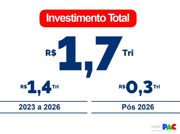 Alckmin: Brasil vive bom momento e tem grandes oportunidades para atrair investimentos com o novo PAC