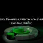 brasileiro palmeiras assume vice lideranca e afunda o gremio 1083803