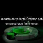 cai impacto da variante omicron sobre o empresariado fluminense 1109830