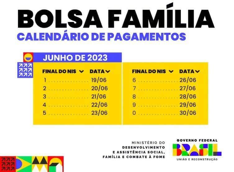 Caixa paga Bolsa Família com novo adicional de R$ 50 a NIS de final 5 82 caixa paga bolsa familia com novo adicional de r 50 a nis de final 5 imagem 1 2023 06 23 1028434174