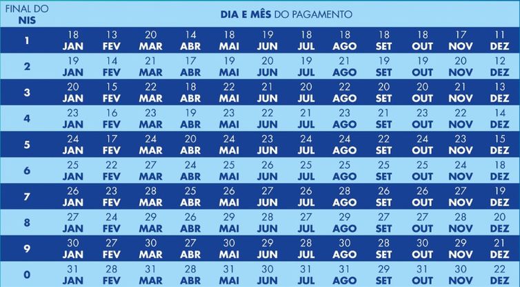 Beneficiários com NIS de final 4 recebem novo pagamento do Bolsa Família pela Caixa 2 Calendário do <a href=