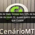 cidade de mato grosso tem 12 de taxa de letalidade da covid 19 quase quatro vezes mais que cuiaba 1060596