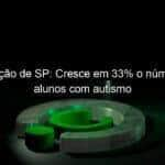 educacao de sp cresce em 33 o numero de alunos com autismo 819956