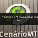 em mt 7 mortes e 474 novos casos nas ultimas 24h 1082396