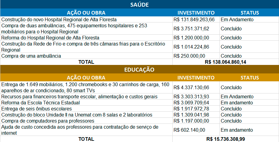 Reprodução | Internet