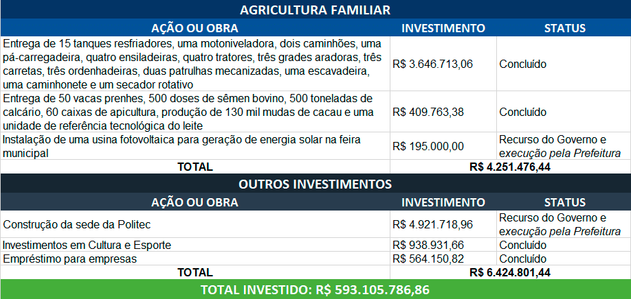 Reprodução | Internet