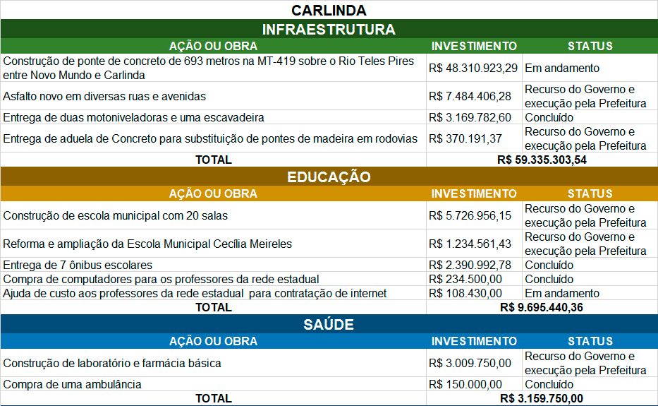 Reprodução | Internet