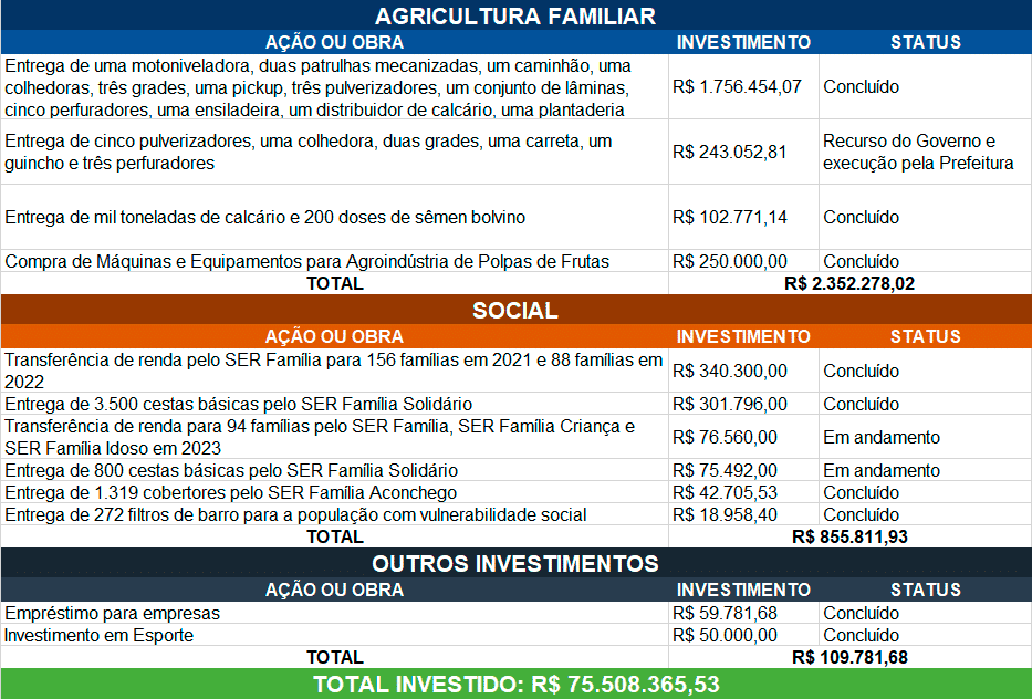 Reprodução | Internet