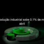 ibge producao industrial sobe 01 de marco para abril 1141206