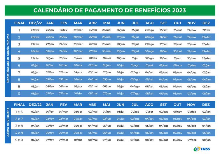 25/08/2023, Calendário de Pagamento de benefícios 2023. Foto: Meu INSS/Gov