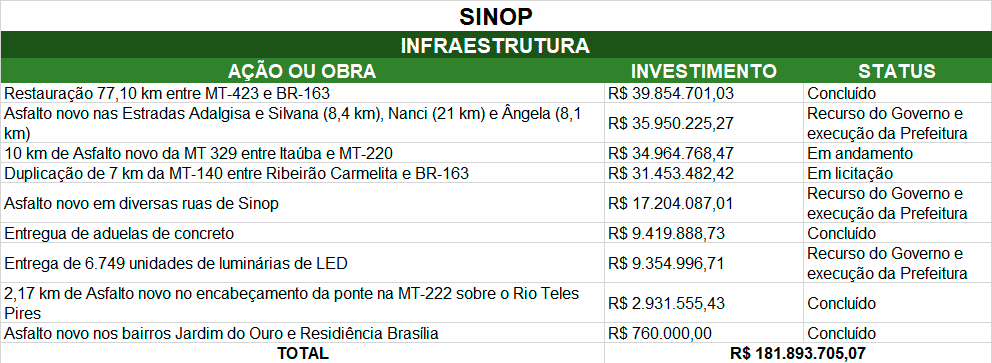 Reprodução | Internet