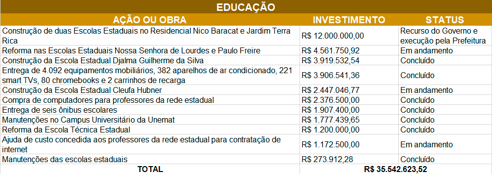 Reprodução | Internet