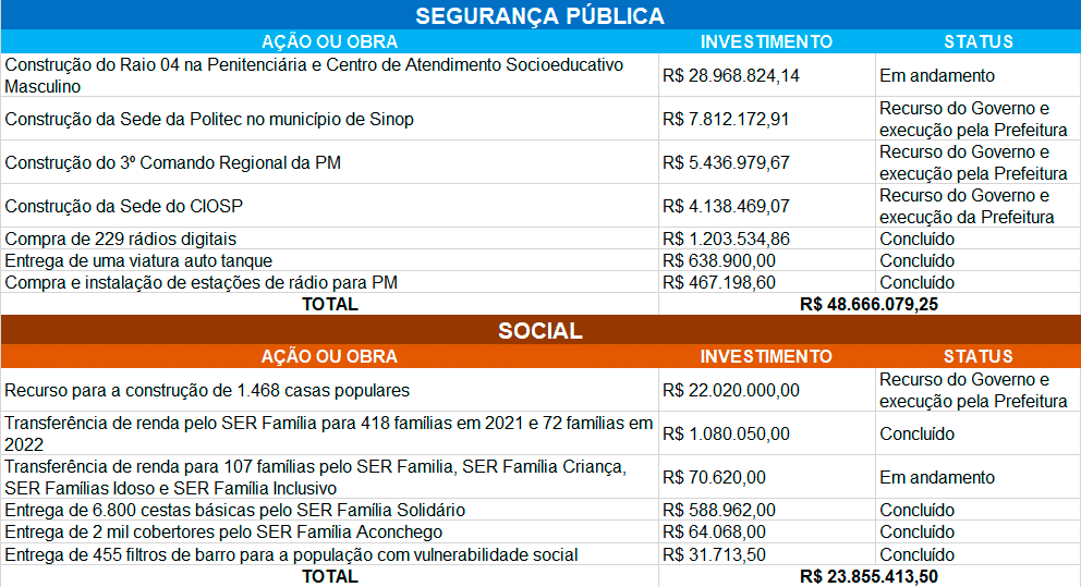 Reprodução | Internet