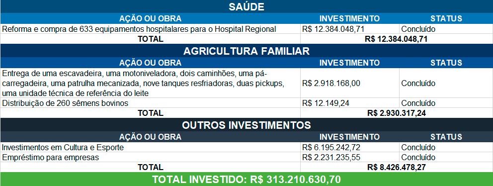 Reprodução | Internet