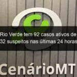 lucas do rio verde tem 92 casos ativos de covid 19 32 suspeitos nas ultimas 24 horas 1013130