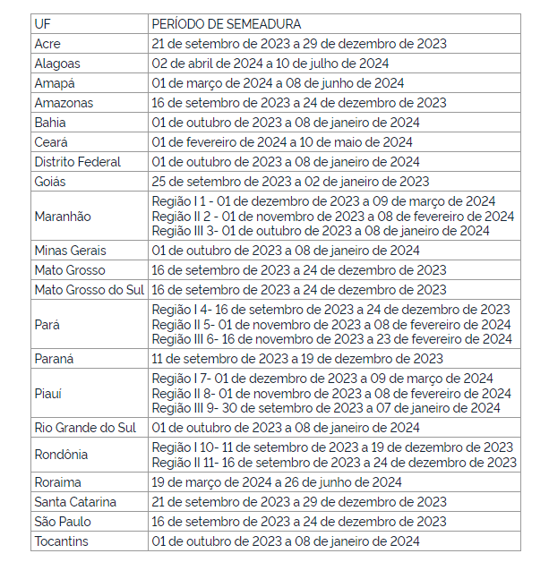 mapa publica calendario de semeadura de soja para a safra 20232024 imagem 1 2023 07 13 211595261