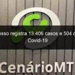 mato grosso registra 13 406 casos e 504 obitos por covid 19 927668