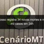 mato grosso registra 34 novas mortes e mais de 2 mil casos em 24h 1061403