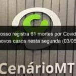 mato grosso registra 61 mortes por covid e 1 558 novos casos nesta segunda 03 05 1038157