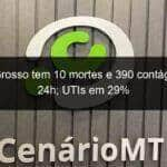 mato grosso tem 10 mortes e 390 contagios em 24h utis em 29 1079234