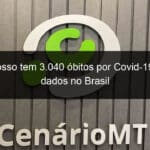 mato grosso tem 3 040 obitos por covid 19 veja os dados no brasil 961479