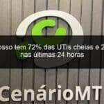 mato grosso tem 72 das utis cheias e 21 mortes nas ultimas 24 horas 1058331