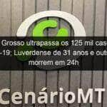 mato grosso ultrapassa os 125 mil casos de covid 19 luverdense de 31 anos e outros 21 morrem em 24h 970335