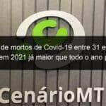 numero de mortos de covid 19 entre 31 e 40 anos em mt em 2021 ja maior que todo o ano passado 1029793