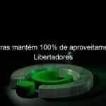 palmeiras mantem 100 de aproveitamento na libertadores 1036519