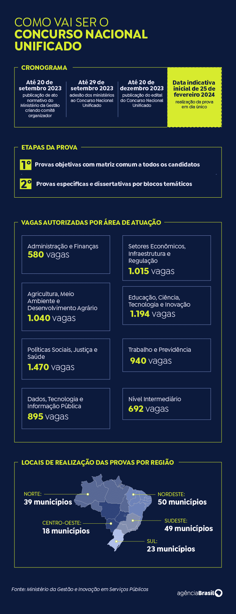 arte concurso unificado 