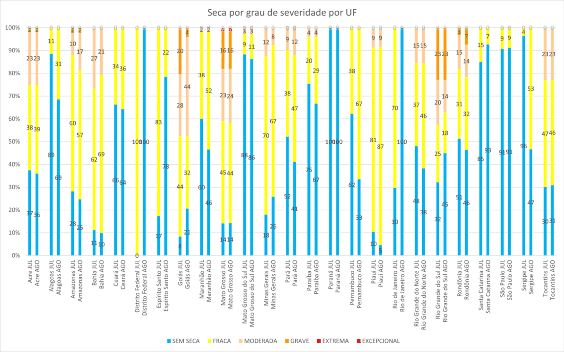 Monitor_de_Secas_02_Agosto_2023.png