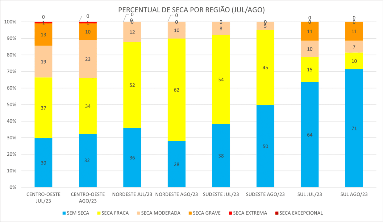 Monitor_de_Secas_03_Agosto_2023.png