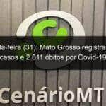 segunda feira 31 mato grosso registra 92 265 casos e 2 811 obitos por covid 19 957888