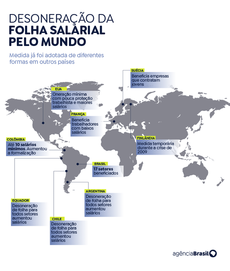 desoneração folha de pagamento 