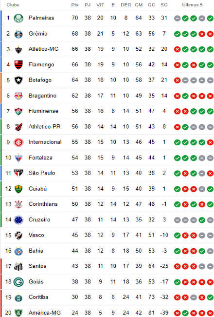 classificacao da Serie A 2023