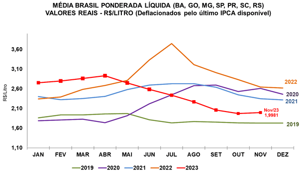 leite precos grafico