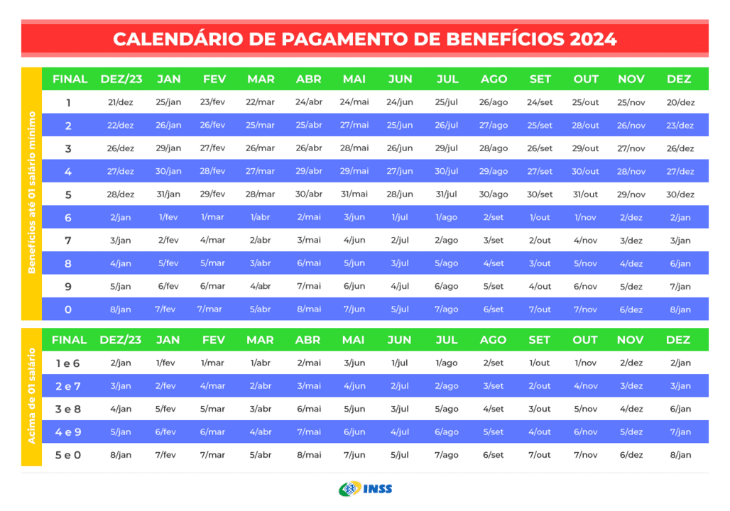 calendário de pagamento 2024