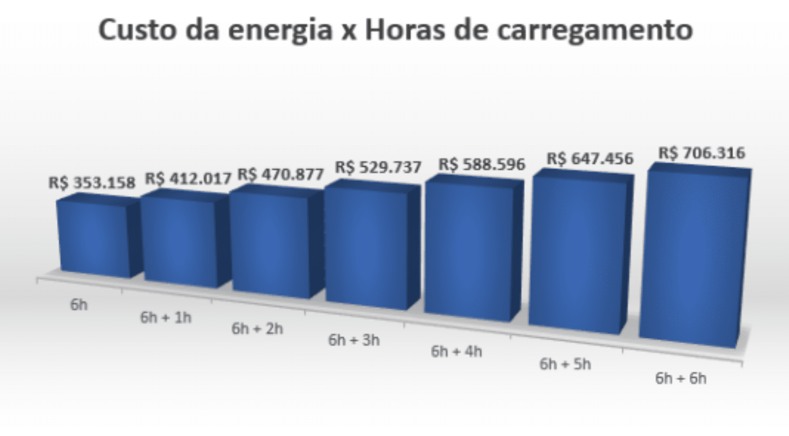 grafico ufmt