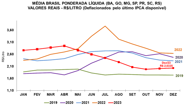 leite grafico