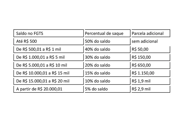 Saque-aniversário do FGTS em 2024 já está disponível