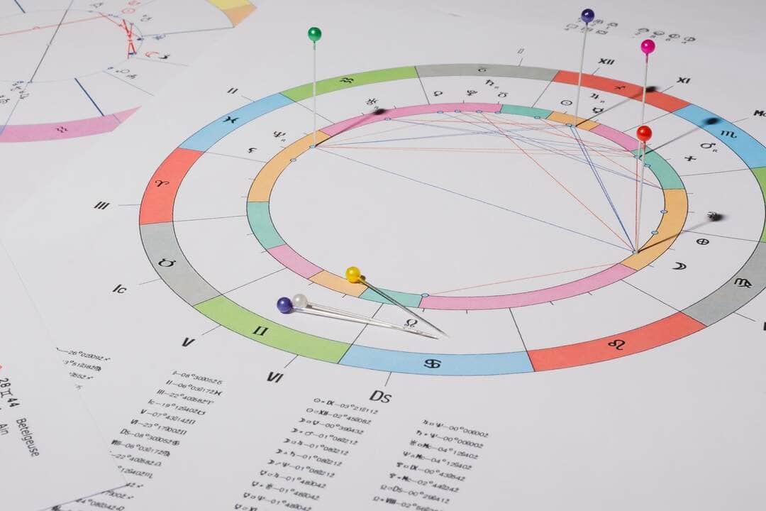 Entenda a Astrologia: o que é e como funciona? 11 Astrologia Moderna - Fotos do Canva